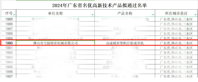 寶捷連獲多項榮譽，打開新年新篇章